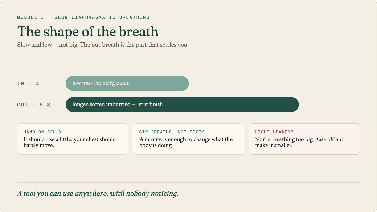 The shape of the breath: in for about four counts, low into the belly and quiet; out for six to eight counts, longer, softer, unhurried. A hand on the belly should rise a little; six breaths, not sixty; light-headed means you&rsquo;re breathing too big.