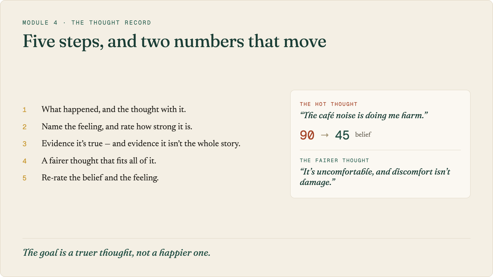 The thought record&rsquo;s five steps: what happened and the thought with it; name the feeling and rate it; evidence it&rsquo;s true and evidence it isn&rsquo;t the whole story; a fairer thought that fits all of it; re-rate the belief and the feeling. Beside them, a hot thought (&ldquo;the caf&eacute; noise is doing me harm,&rdquo; believed at 90) gives way to a fairer one (&ldquo;it&rsquo;s uncomfortable, and discomfort isn&rsquo;t damage,&rdquo; belief 45).